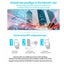 Chunghop k 380ew Wifi Smart Universal Lcd Air Conditioner Remote Control With... Carousel 5