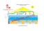 HOME VENTILATION SYSTEM PVS4 RS WIFI 4 OUTLETS 2IN1 VENTILATION +SUMMER KITS Carousel 3