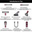 5 In 1 Vacuum Cleaner Accessories For Dyson V7 V8 V10 V11 V12 V15 Carousel 3