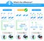 Security camera system Carousel 10