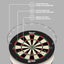 Shot Darts - NEW Bandit Bristle Gen 4 Dartboard Carousel 6