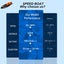 RC Boat with 2 Rechargeable Battery Carousel 9