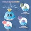 Bath Toy with 4 Water Spray(Random Color)Modes Light Up Octopus Bathtub Toys Aut Carousel 5