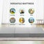 Folding Mattress Trifold Carousel 6