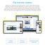 12.7 Paperlike Screen Tablet 8Gb 128Gb Octa Core Wifi Dark Carousel 5