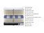 Double Mattress Carousel 8