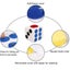 Dice Treat Iq Puzzle Toys For Dogs Dog Toys HOD Health & Home Carousel 5
