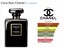Coco Noir or Coco Mademoiselle & Intense Chanel Gabrielle & Chance 4ml DECANT Carousel 8