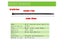 300pcs Black Plastic Nylon Wire Cable Zip Ties 3 Modes Various Sizes Carousel 3