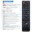PTN NEW TV Remote Sale Sale Carousel 5