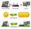 New Wireless Security Camera System Afterpay Carousel 7