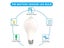 PTN NEW Motion Sensor Light Bulb Sale - Sale Sale Carousel 8