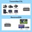 Wireless HDMI-Compatible Video Transmitter and Receiver G6W Kits Extender Ada... Carousel 6