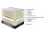 *Firm Lover* Sleepmax# Extra Firm Zoned Pocketed Tall Coil Mattress| King siz... Carousel 7