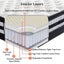 *Heavy Duty* Pocket spring with a 7cm Euro Top Mattress| Queen size| TR Carousel 5