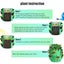 New 2PCS 10 Gallon Strawberry Grow Bag Sale Sale Carousel 6