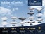 King Mattress Carousel 13