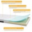 Dreamz Baby Cot Crib Mattress Cooling Gel Memory Foam Kids Bed Breathable 13cm Carousel 4