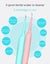 Electric Tooth Cleaner Carousel 2