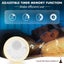 White Noise Machine USB Rechargeable Timed Shutdown Sleep Machine for Kids Carousel 4