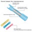 200pcs Heat Shrink Wire Connectors Carousel 8