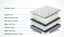 King Single Bed with Pocket Spring Mattress Carousel 3