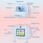 M8 2.4-Inch 1080P Hd 2400W Pixel Dual-Camera Children Thermal Printing Camera... Carousel 9