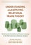 Understanding and Applying Relational Frame Theory by Siri Ming - Paperback Carousel 1