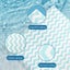 Pawz Pet Cooling Mat Dog Cat Gel Non-Toxic Bed Puppy Self-cool Summer Ice Pad XL Carousel 6