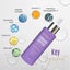 Peptide Complex Serum + MATRIXYL 3000 ORGANIC HYALURONIC - Powerful Triple Combi Carousel 3