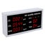 air quality monitor indoor air quality monitor air quality meter Air Quality Carousel 2