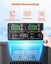 Portable Car Refrigerator Freezer Compressor 45L Dual Zone for Car Home Carousel 5