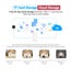 3Mp 1296P Hd Indoor Wireless Ptz Ip Camera Ir Night Vision Ai Humanoid Detect... Carousel 4