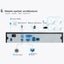 Dm / G31-S 960P 1 / 3 Inch Ov 5X Zoom 1.0Mp Wifi Ptz Speed Dome Array Camera ... Carousel 4