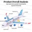 Electric Airliner Airplane With Music Lights Sound Toy Plane A380 Lights Passeng Carousel 4
