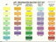 API Freshwater Master Test Kit - over 800 tests Carousel 2