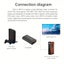 PS2 to HDMI Adapter (PlayStation 2 through HDMI!) *IN STOCK NOW* Carousel 5
