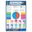 LCBF All About Numeracy Wall Poster Box Set Of 4. Learn Times Tables, Measure... Carousel 4