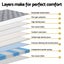 Giselle Bedding Mattress 34Cm King Single Mattresses Carousel 5