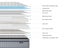 Super King Mattress Carousel 9