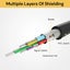 HDMI Cable 30M 15M 10M 5M 3M 1M 1.5M 4K Ultra HD Cord for HD TV BOX PS5/4 PC Carousel 6