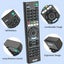 Sony TV Universal Remote Carousel 5