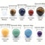 Nine Planets Natural Crystal Ball Solar System Rock Quartz Stones Beads Healin Carousel 2