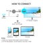 NEW Wireless HDMI Display Dongle Afterpay Carousel 8