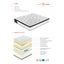 Queen Size 30Cmmemoryzone Pocket Spring Mattress Mattresses Ever Smile Furnitur Carousel 2
