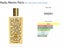 Memo Paris Unisex Niche fragrance sampler Set 3 x 2ml decants = 6mls Carousel 10