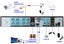 DVR recorder for CCTV Security Camera System 8 Channel Afterpay Carousel 4