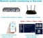 DVR recorder for CCTV Security Camera System 8 Channel Afterpay Carousel 5