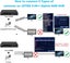 DVR recorder for CCTV Security Camera System 8 Channel Afterpay Carousel 6
