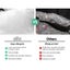 Giselle Queen Mattress Topper Pillowtop 1000GSM Microfibre Filling Protector Carousel 3